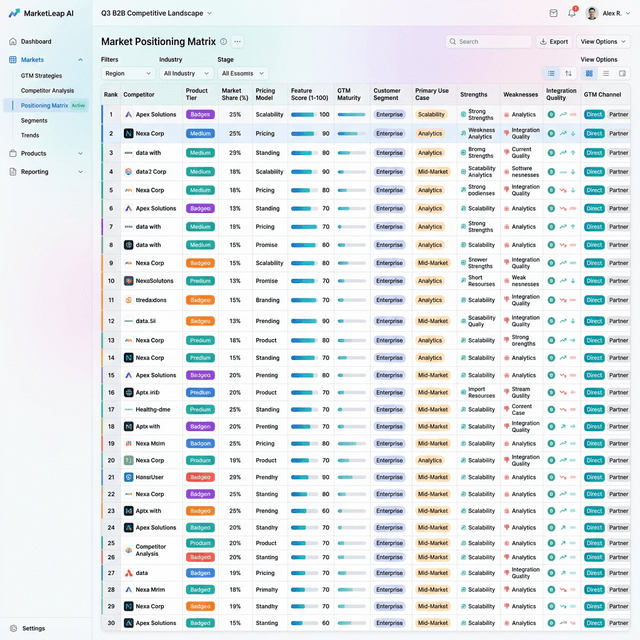 GTM & Market Intelligence